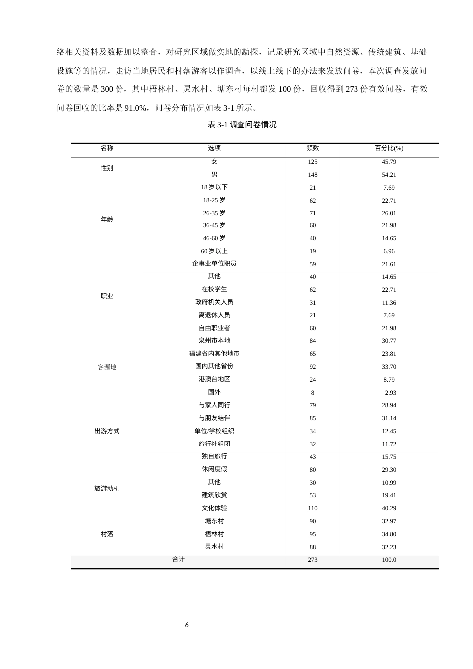 26年CH人文地理与城乡规划 基于AHP的泉州侨乡传统村落资源开发潜力评价研究(12585字).docx_第9页