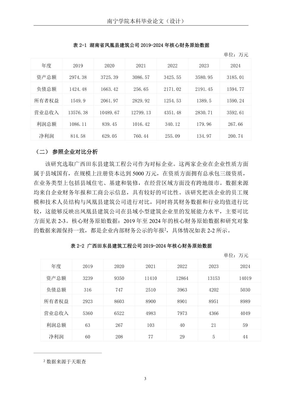 26年CH会计学 小型建筑企业发展能力分析——以湖南省凤凰县建筑公司为例终稿全日制-约15130字符.pdf_第6页