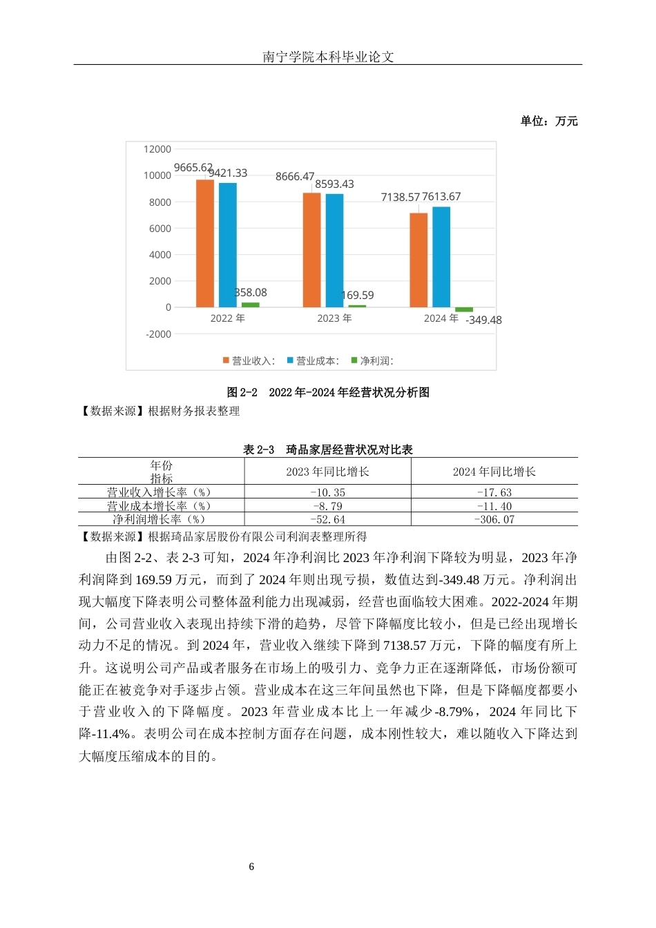26年CH财务管理 小型制造业企业盈利能力分析——以琦品家居股份有限公司为例终稿全日制(11855字).docx_第9页