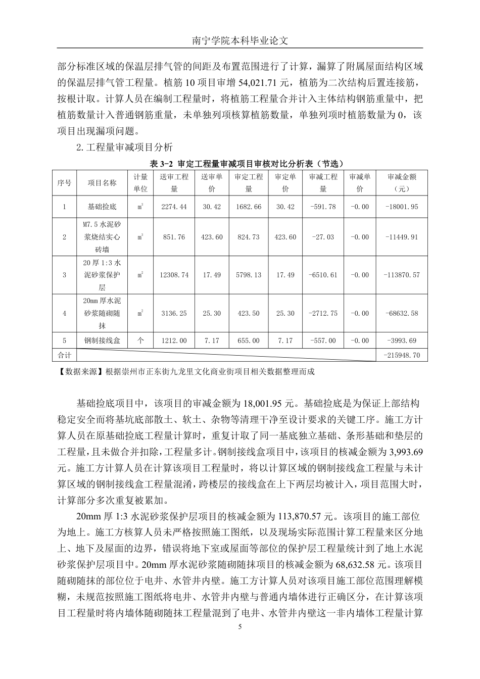 26年CH工程审计 建筑工程竣工结算审核分析——以崇州市正东街九龙里文化商业街项目为例终稿全日制-约13552字符.pdf_第8页
