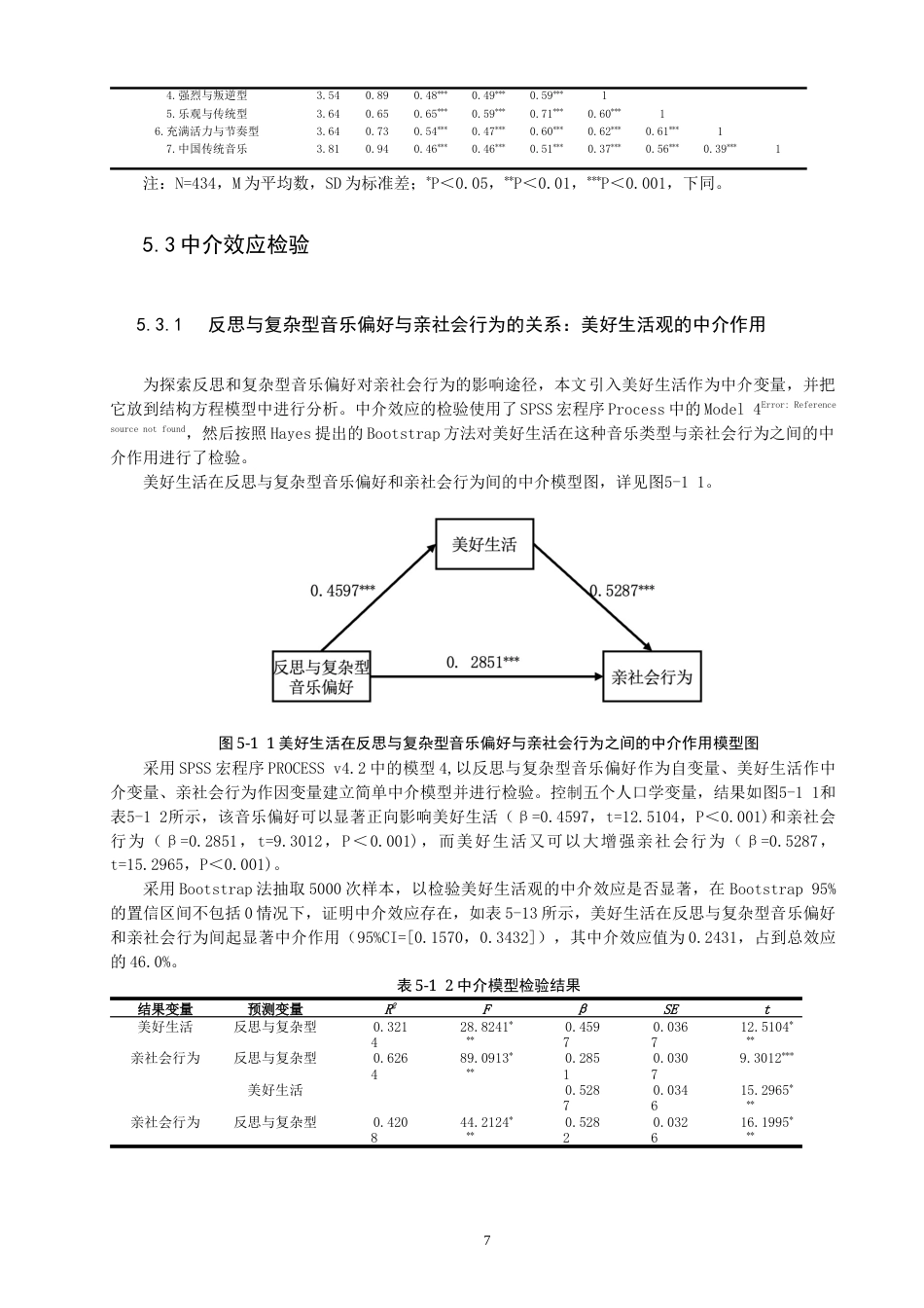 26年CH应用心理学 大学生音乐偏好与亲社会行为的关系：美好生活观的中介作用-终稿全(12843字).docx_第10页