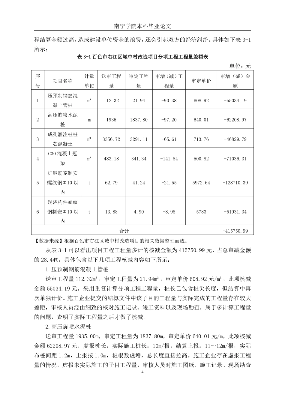 26年CH工程审计 建筑工程竣工结算审核分析——以百色市右江区城中村改造项目为例终稿全日制-约14041字符.pdf_第7页