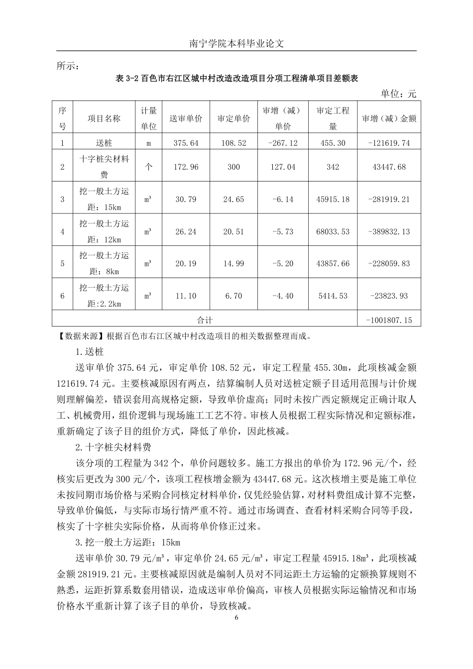 26年CH工程审计 建筑工程竣工结算审核分析——以百色市右江区城中村改造项目为例终稿全日制-约14041字符.pdf_第9页