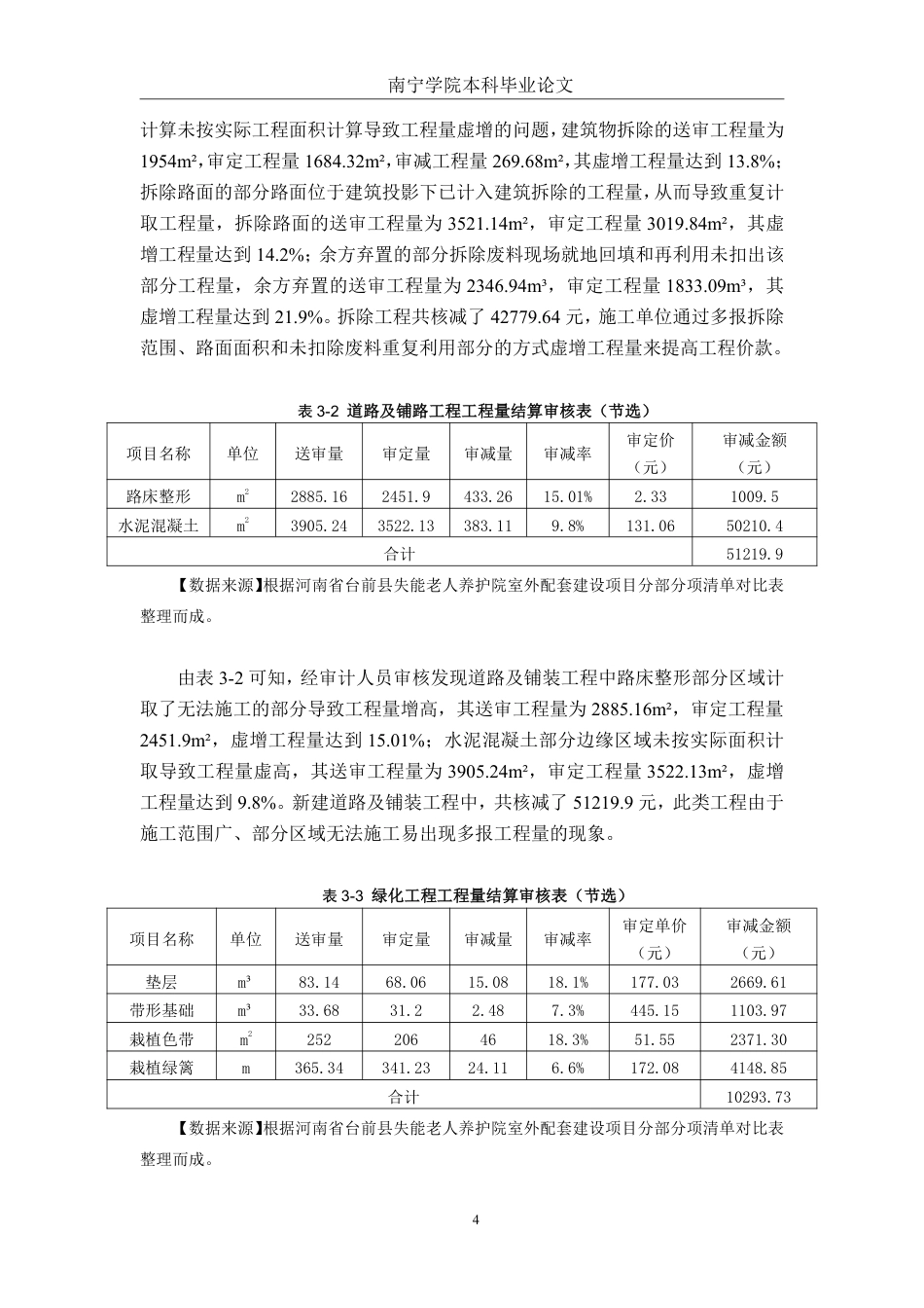 26年CH工程审计 房屋建筑工程竣工结算审核分析——以河南省台前县失能老人养护院项目为例终稿全日制-约15417字符.pdf_第8页