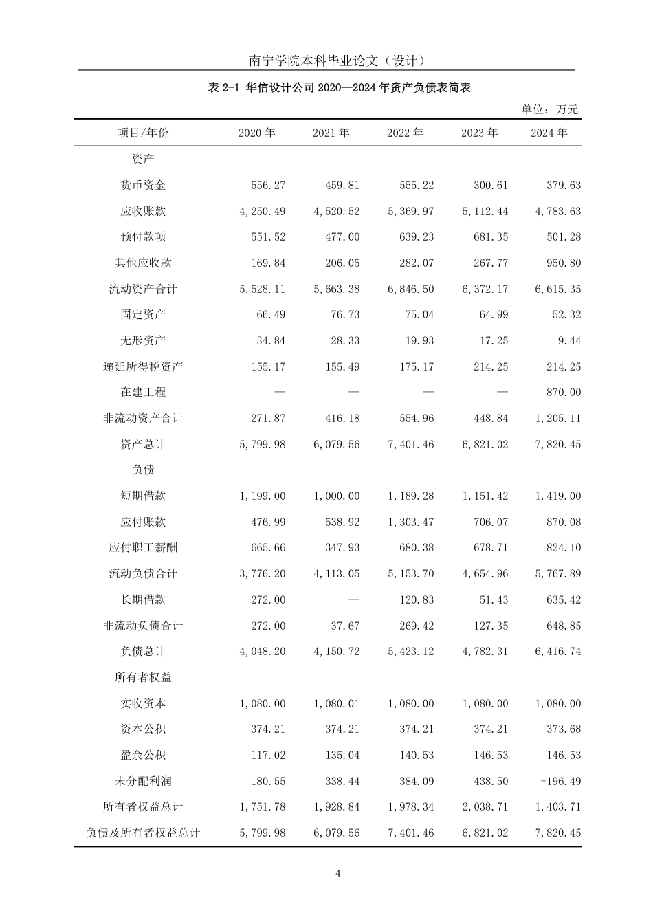 26年CH会计学 华信设计股份有限公司营运能力分析及提升策略研究终稿全日制-约17693字符.pdf_第8页