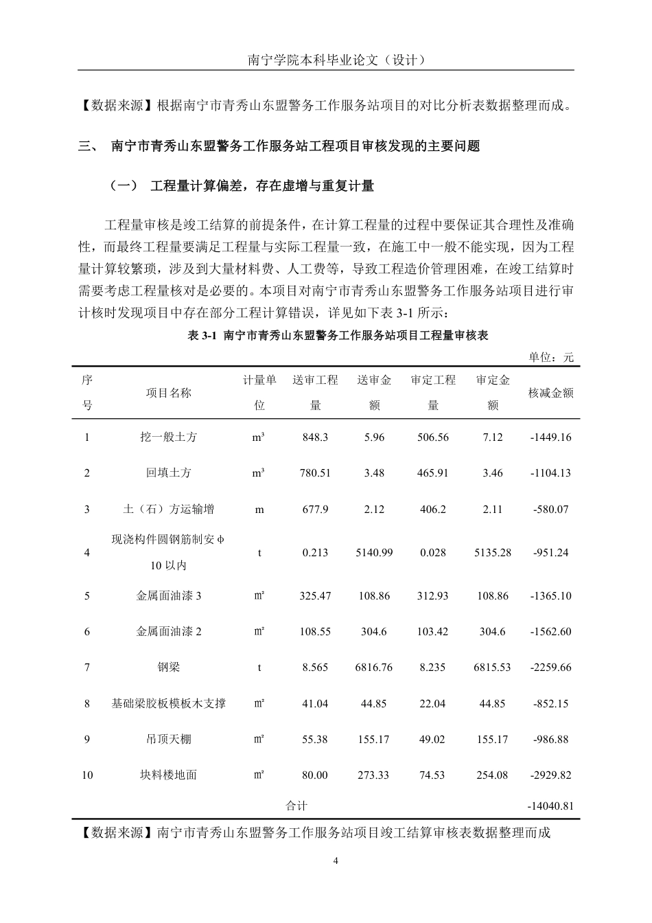 26年CH工程审计 房屋建筑工程结算审核分析——以南宁市青秀山东盟警务工作服务站建设项目为例终稿全日制-约12489字符.pdf_第7页