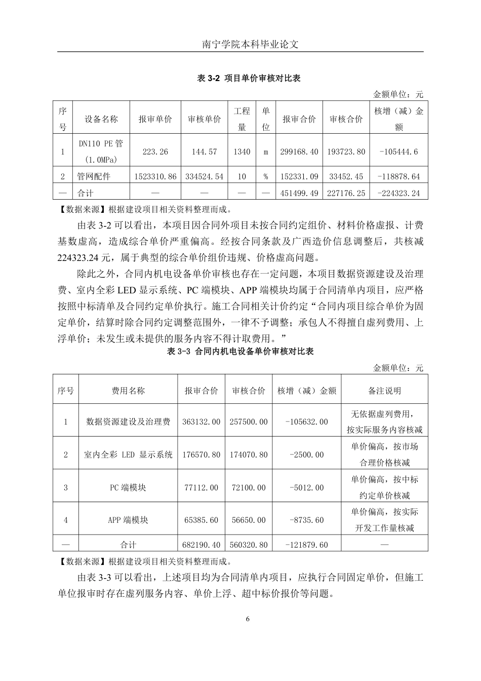 26年CH工程审计 建筑工程竣工结算审核分析——以广西都安县高岭“稻香渔美”建设项目为例终稿全日制-约16291字符.pdf_第9页