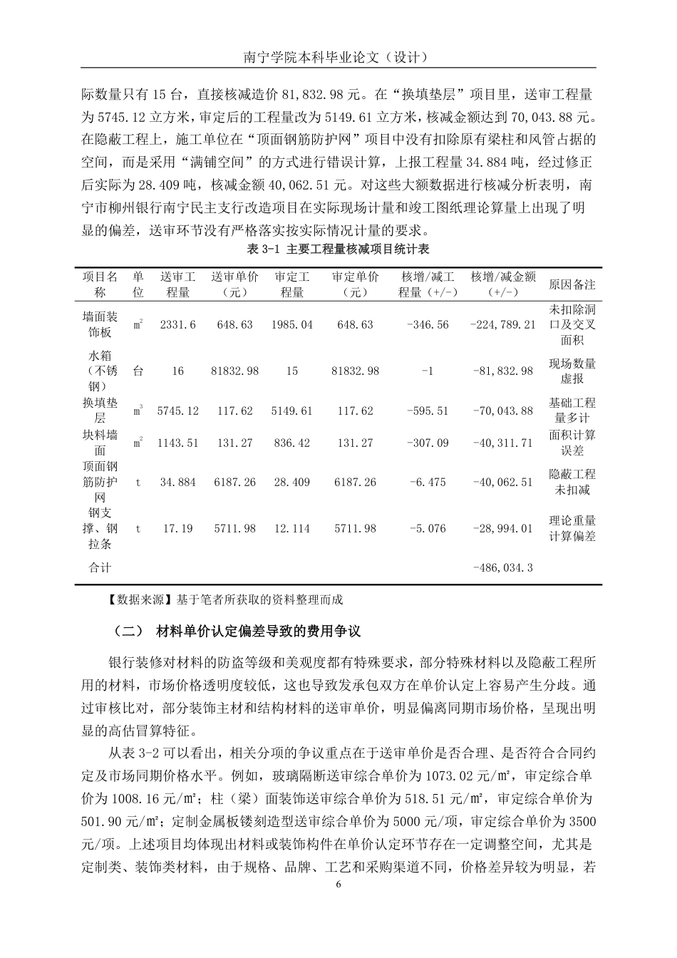 26年CH工程审计 房屋建筑工程竣工结算审核分析——以南宁市柳州银行南宁民主支行改造项目为例终稿全日制-约15801字符.pdf_第9页