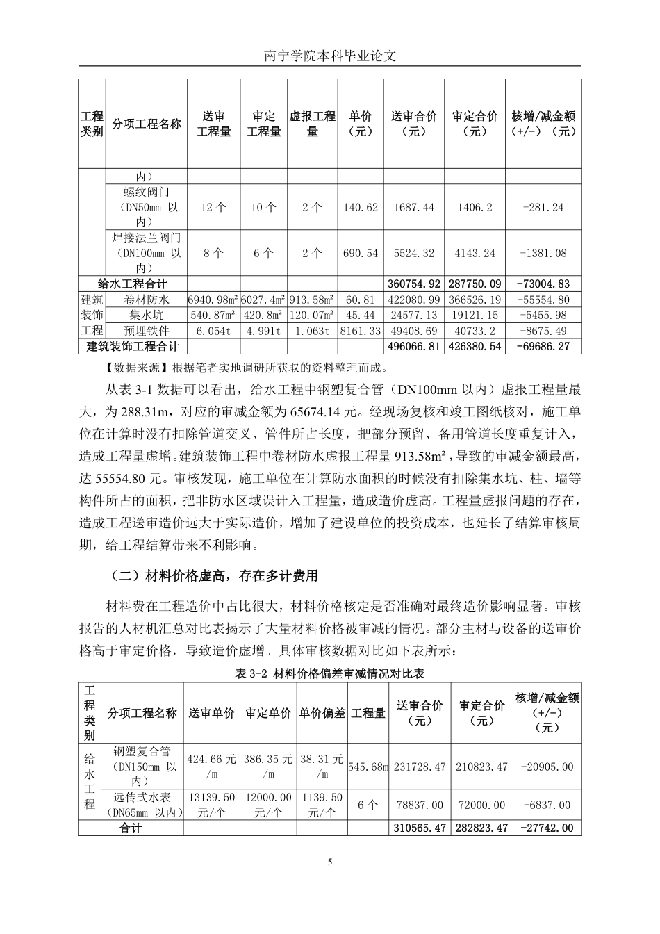 26年CH工程审计 房屋建筑工程竣工结算审核分析——以许昌市天明雅园地库项目为例终稿全日制-约15979字符.pdf_第8页