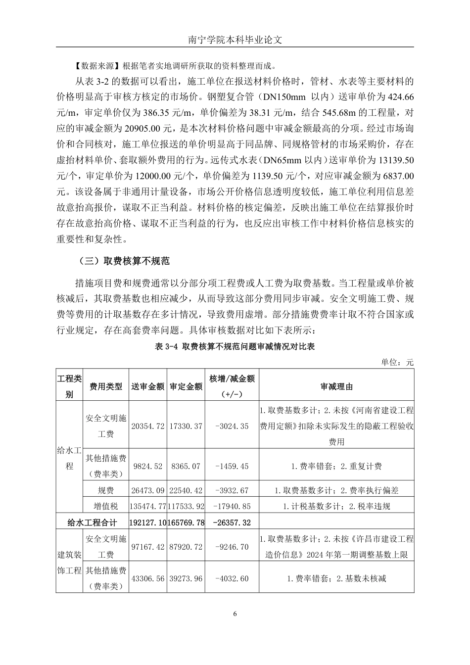26年CH工程审计 房屋建筑工程竣工结算审核分析——以许昌市天明雅园地库项目为例终稿全日制-约15979字符.pdf_第9页