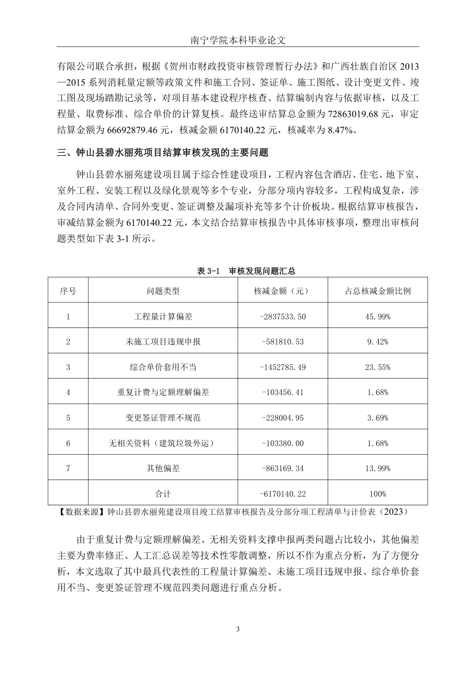 26年CH工程审计 房屋建筑工程竣工结算审核分析——以钟山县碧水丽苑建设项目为例终稿全日制-约16262字符.pdf_第6页