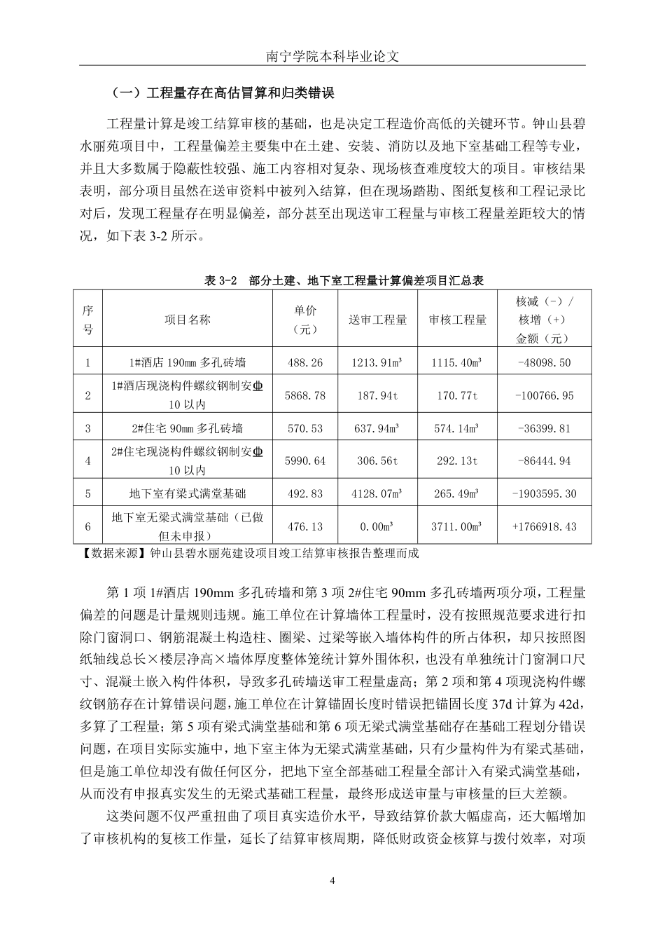 26年CH工程审计 房屋建筑工程竣工结算审核分析——以钟山县碧水丽苑建设项目为例终稿全日制-约16262字符.pdf_第7页