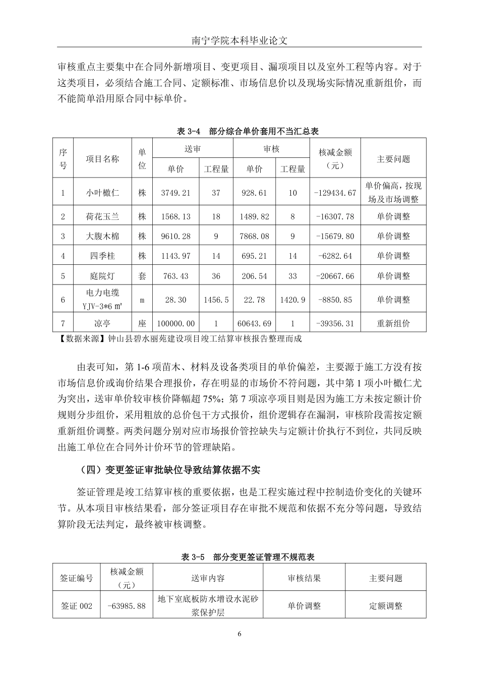 26年CH工程审计 房屋建筑工程竣工结算审核分析——以钟山县碧水丽苑建设项目为例终稿全日制-约16262字符.pdf_第9页
