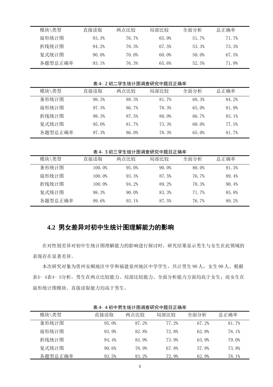 26年CH应用数学师范 影响初中生统计图理解能力的因素调查研究-终稿全日制.docx_第8页