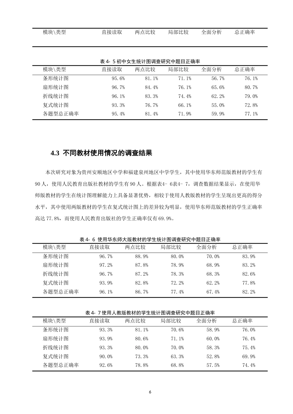 26年CH应用数学师范 影响初中生统计图理解能力的因素调查研究-终稿全日制.docx_第9页