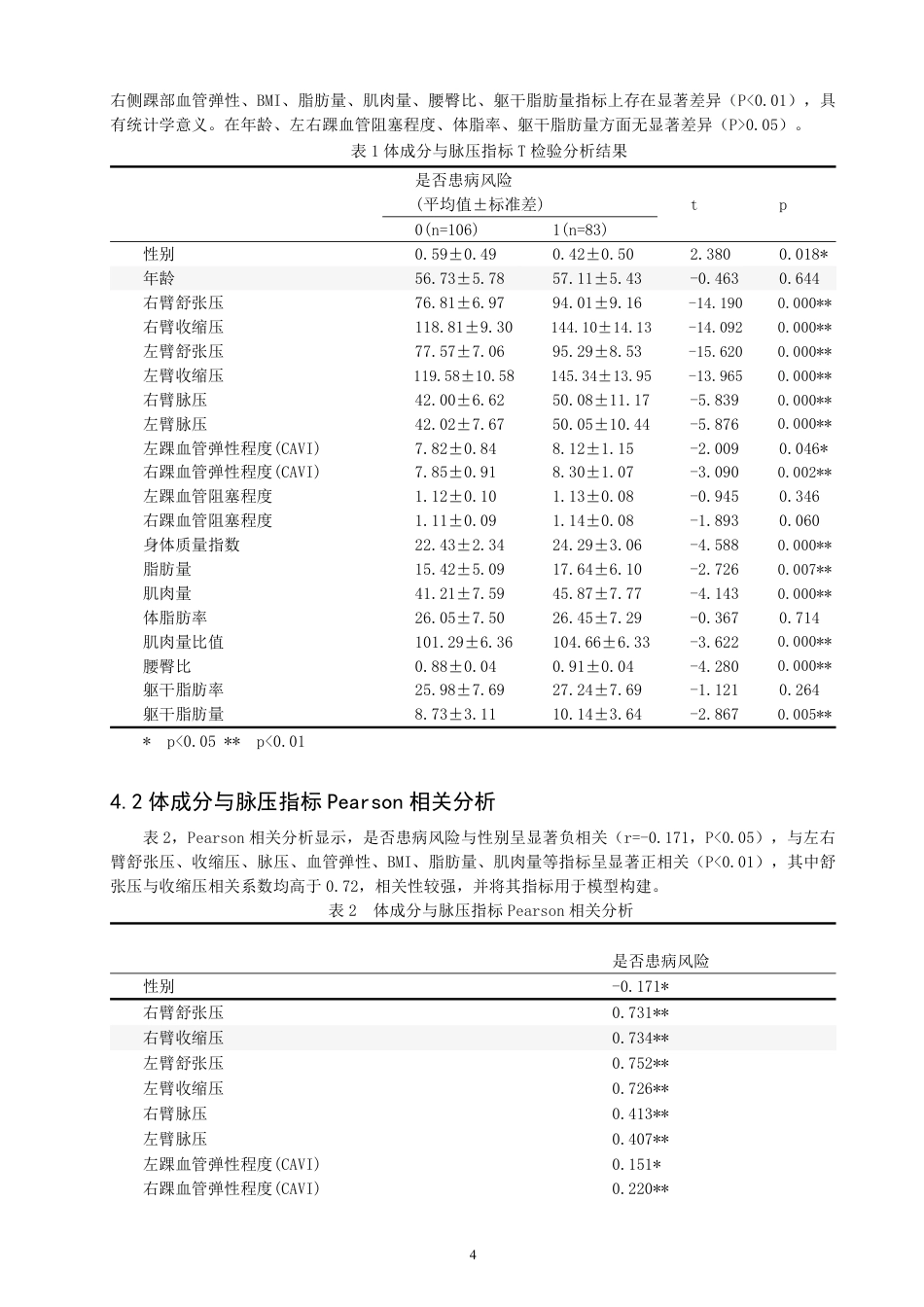 26年CH社会体育指导与管理 基于体成分和脉压指标的老龄教师动脉硬化风险评估模型构建-终稿全-约9733字符.pdf_第7页