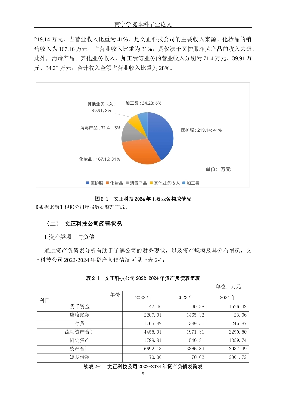 26年CH财务 小型制造企业偿债能力探析——以山东文正科技股份有限公司为例(20019字).docx_第10页