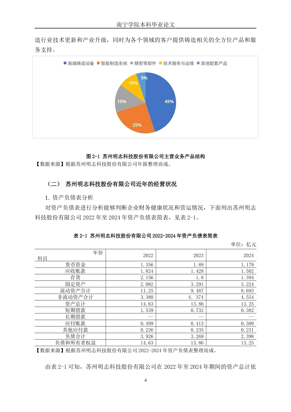 26年CH财务管理 中型制造企业营运能力探析——以苏州明志科技股份有限公司为例终稿全日制(20200字).docx_第8页