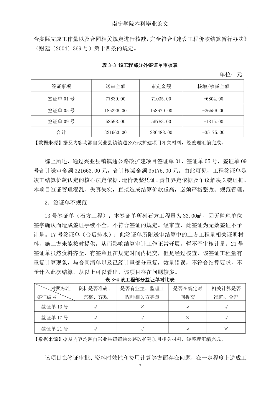 26年CH工程审计 道路改造工程竣工结算审计分析一一以兴业县镇镇通公路改扩建项目为例终稿全日制-约19511字符.pdf_第10页