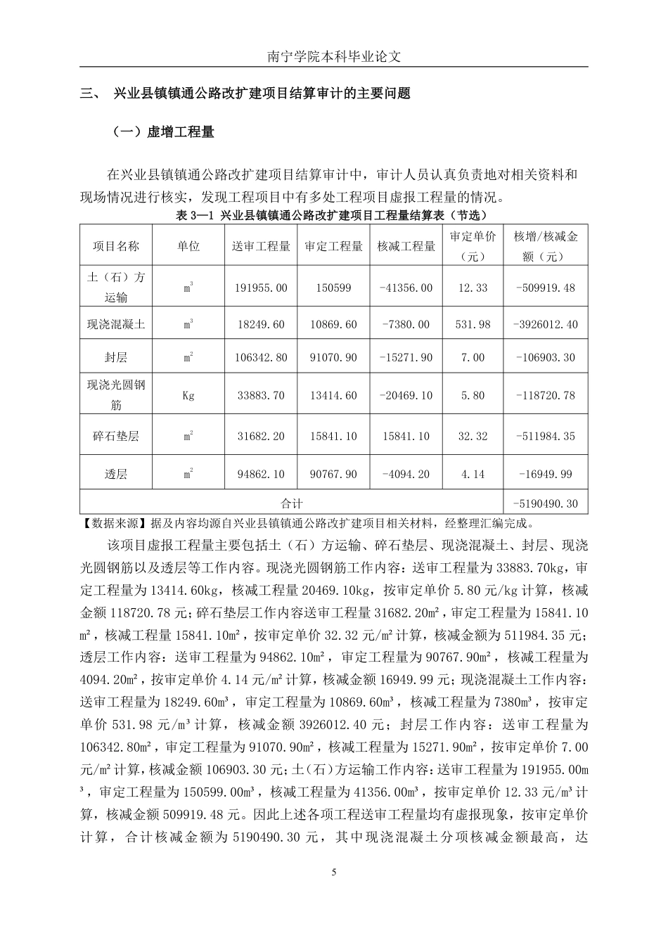 26年CH工程审计 道路改造工程竣工结算审计分析一一以兴业县镇镇通公路改扩建项目为例终稿全日制-约19511字符.pdf_第8页