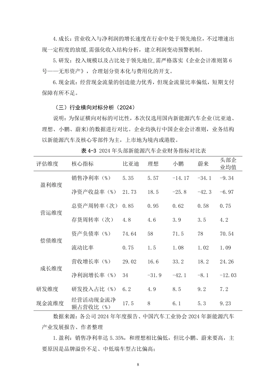 26年CH存量竞争下比亚迪财务竞争力提升研究（2020-2024）-约9272字符.pdf_第10页