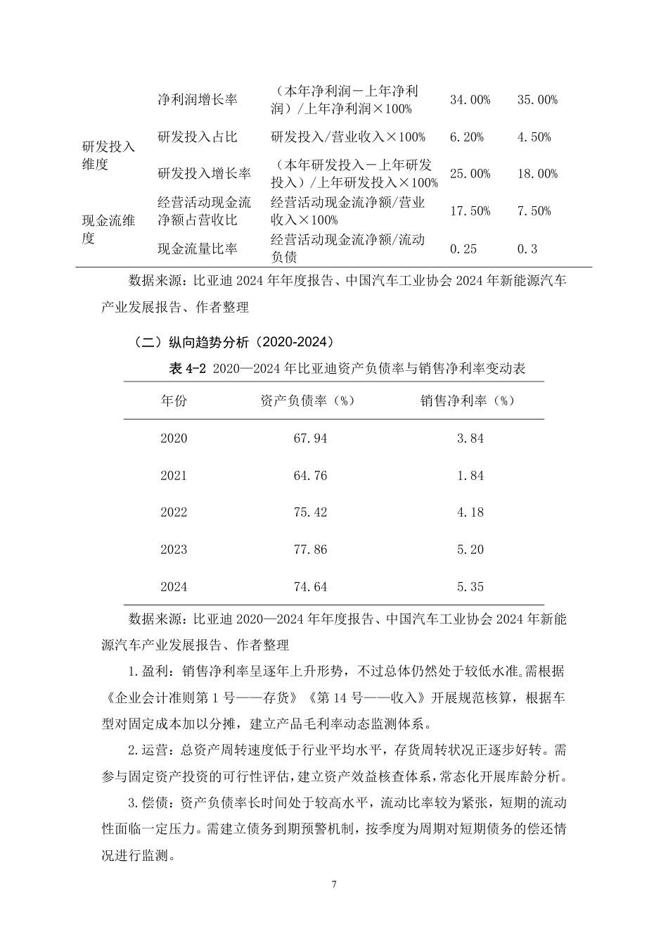 26年CH存量竞争下比亚迪财务竞争力提升研究（2020-2024）-约9272字符.pdf_第9页