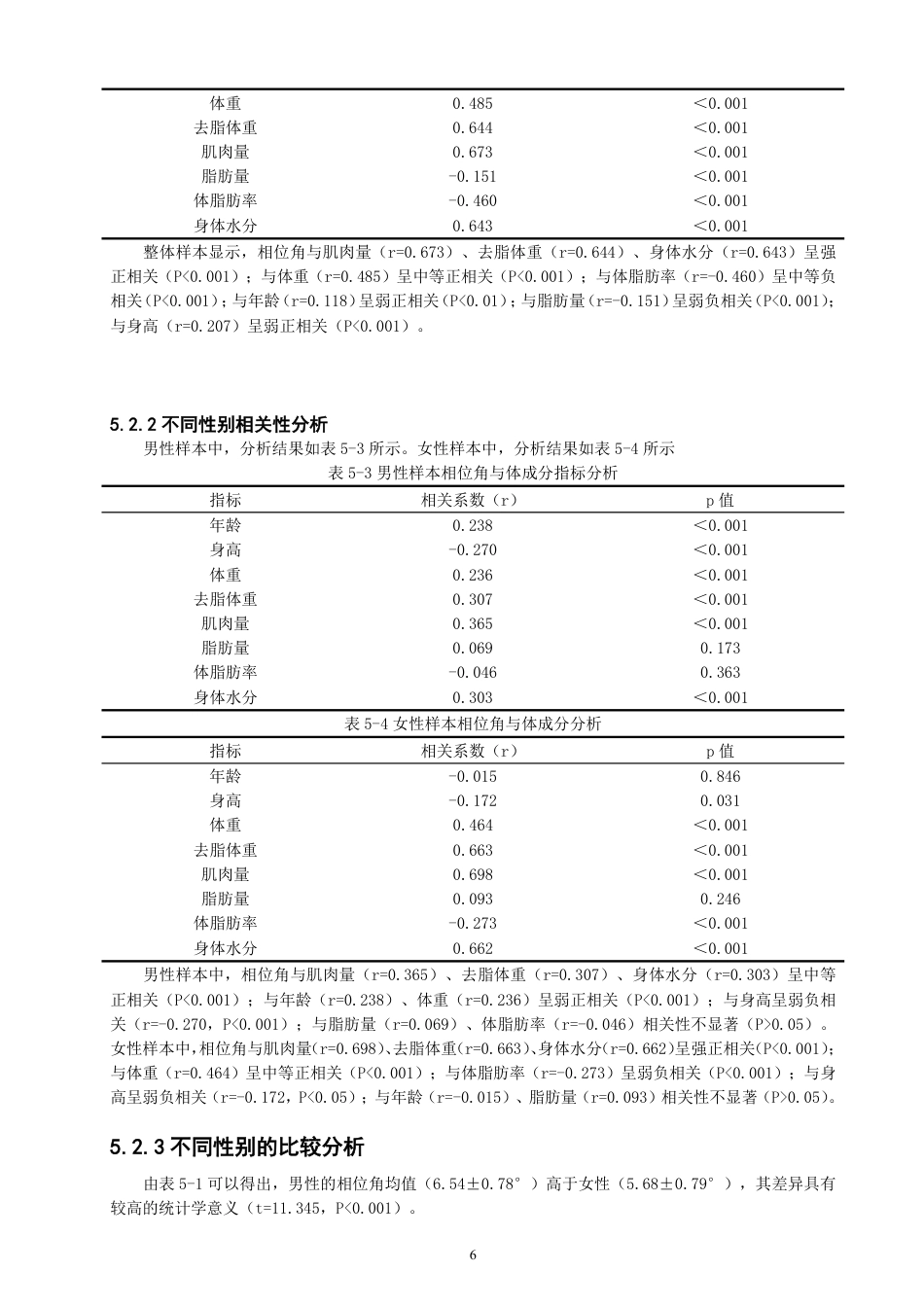 26年CH社会体育指导与管理 基于inbody测评18-25岁人群的相位角与体成分的相关性研究-终稿全-约14341字符.pdf_第10页