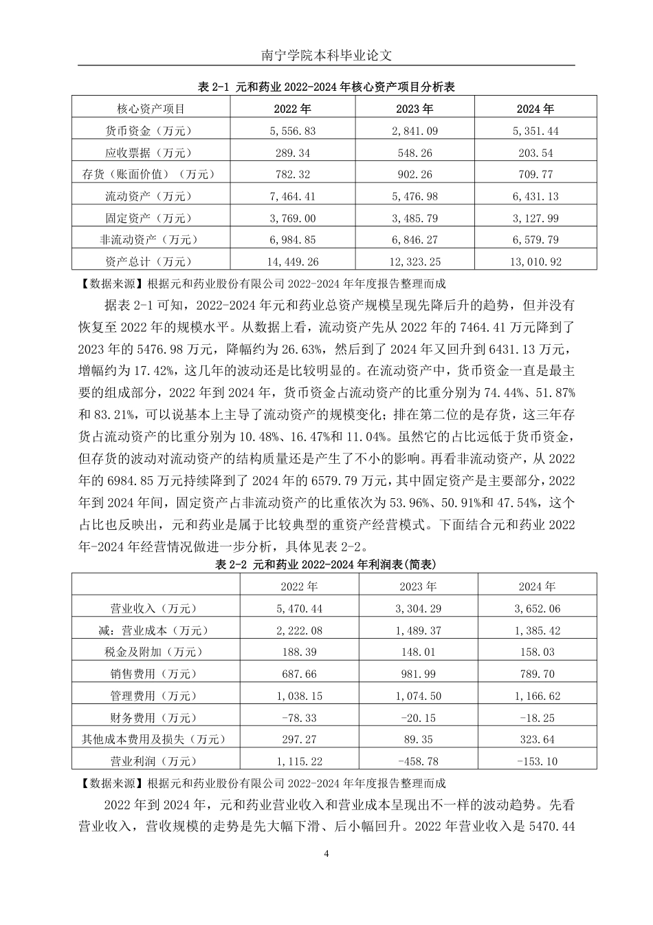 26年CH财务管理 小型医药制造企业营运能力分析——以元和药业为例终稿全日制-约16274字符.pdf_第7页