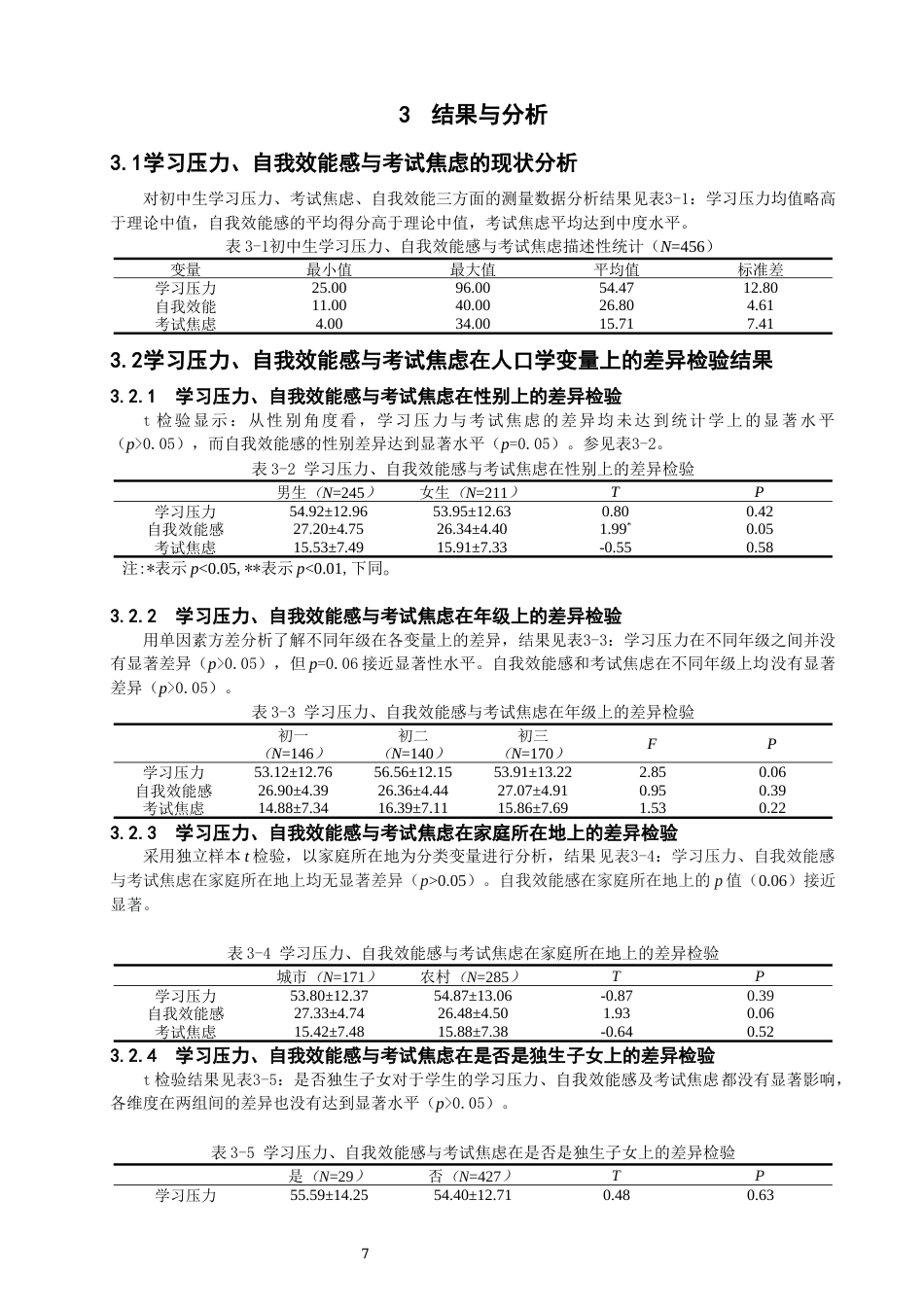 26年CH应用心理学 初中生学习压力、自我效能感与考试焦虑的关系研究-终稿全(9173字).docx_第7页