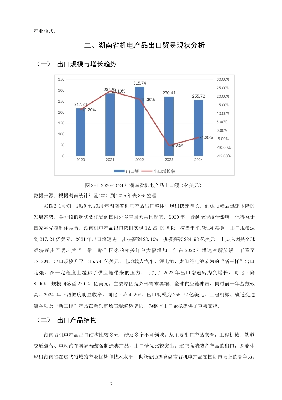 26年CH国际经济贸易 关键词：湖南省；机电产品；出口竞争力；贸易指数-终稿全(12899字).docx_第6页