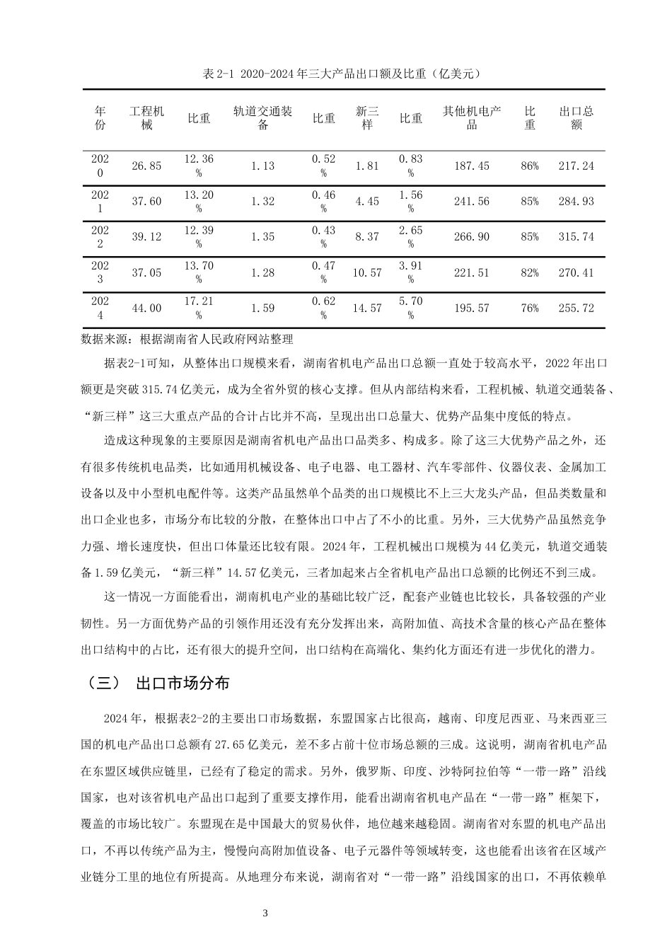 26年CH国际经济贸易 关键词：湖南省；机电产品；出口竞争力；贸易指数-终稿全(12899字).docx_第7页
