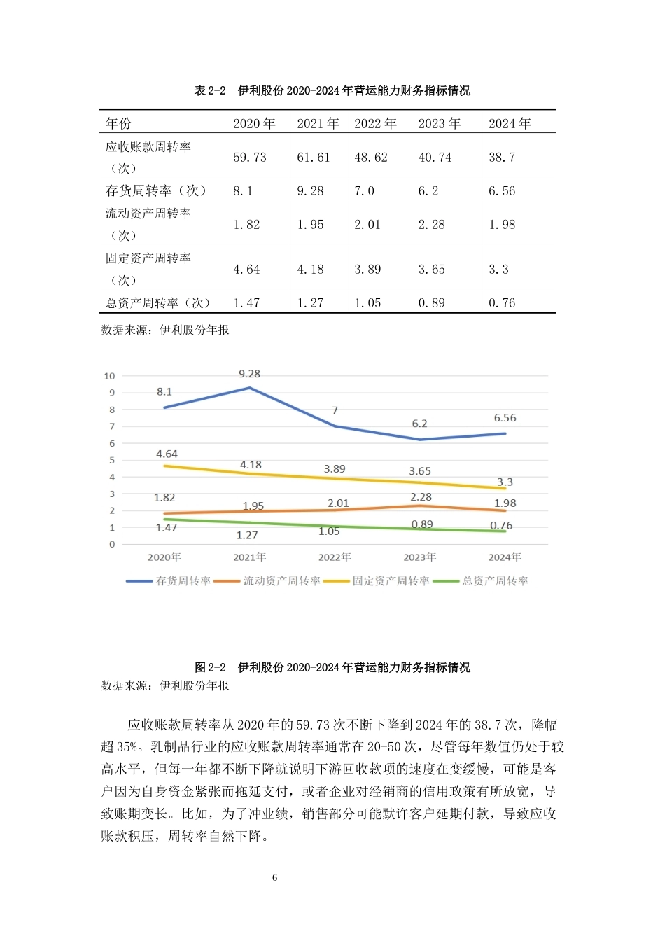 26年CH经济与金融 伊利股份股票投资价值分析终稿全日制(13735字).docx_第10页