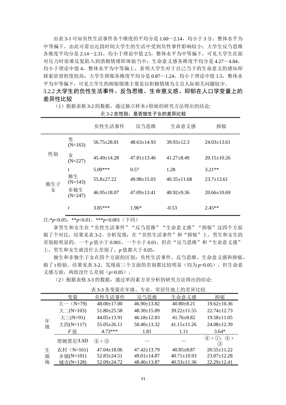 26年CH 负性生活事件对大学生抑郁情绪的影响：反刍思维和生命意义感的链式中介作用学院(15810字).doc_第10页