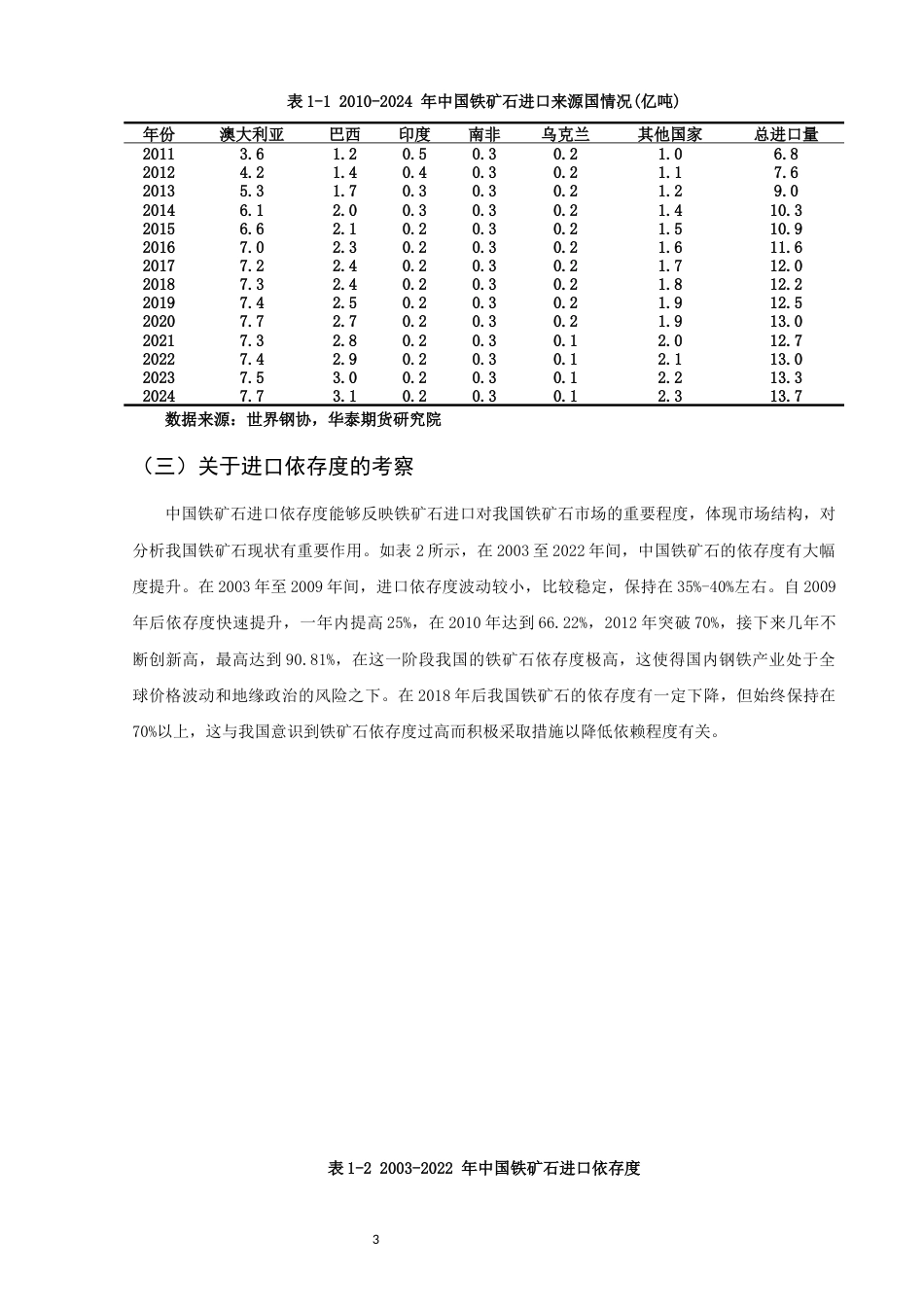26年CH国际经济贸易 关键词：铁矿石；进口贸易；供应链；海运通道；地缘政治-终稿全(10312字).docx_第6页
