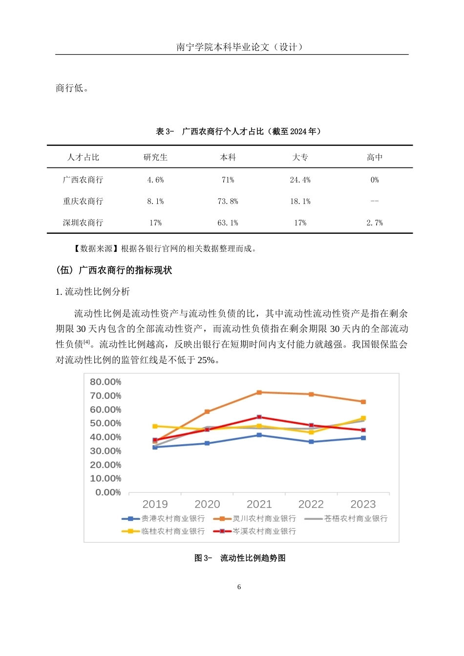 26年CH经济与金融 数字化转型背景下农商行流动性风险管理现存问题及优化路径研究——基于广西农商行为例终稿全(13237字).doc_第10页