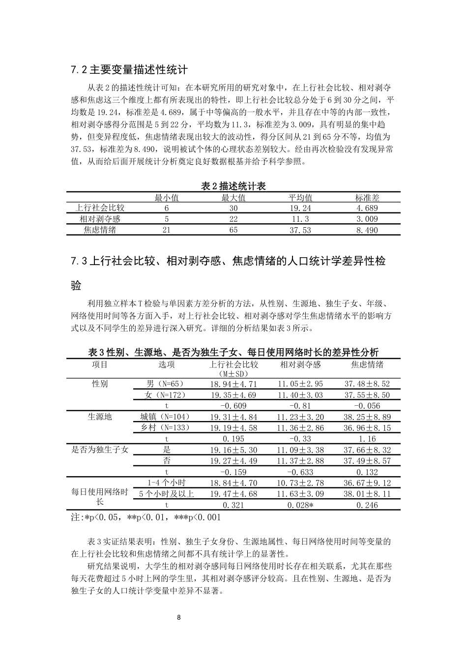 26年CH应用心理学 上行社会比较与焦虑情绪的关系研究：相对剥夺感的中介作用-终稿全(10163字).docx_第8页
