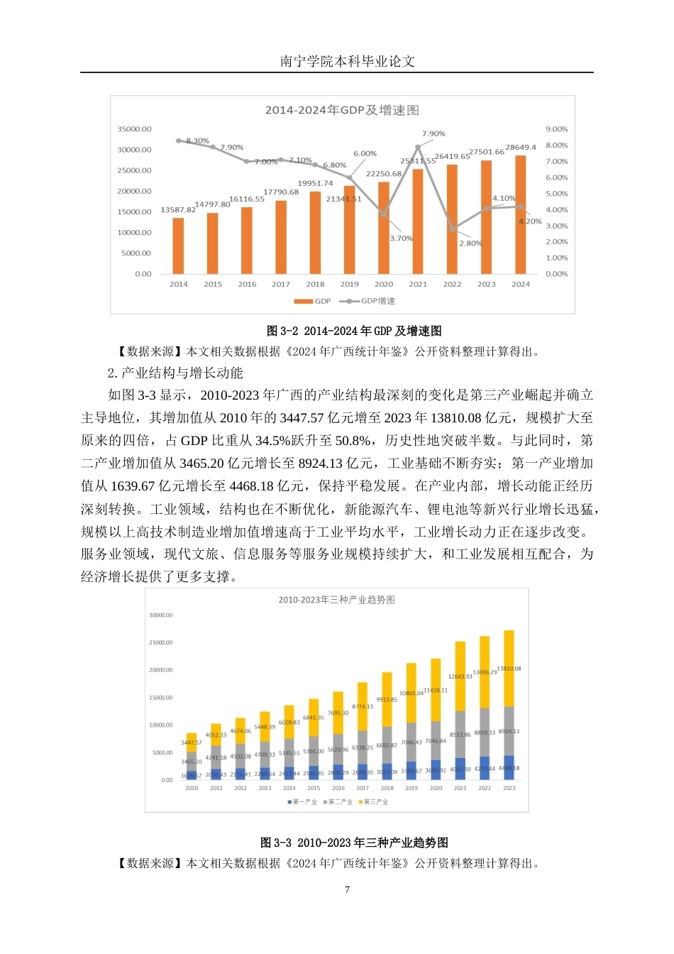 26年CH经济与金融 广西对外贸易与经济增长的影响研究——基于VAR模型终稿全日制(13412字).docx_第10页