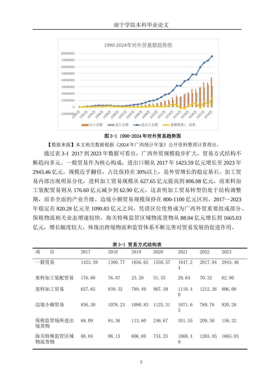 26年CH经济与金融 广西对外贸易与经济增长的影响研究——基于VAR模型终稿全日制(13412字).docx_第8页