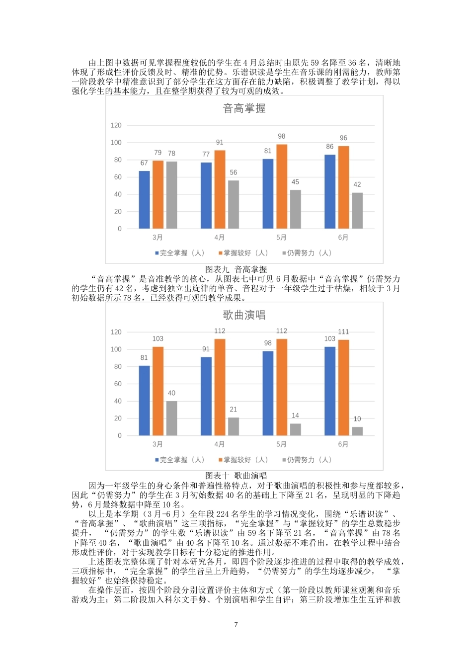 26年CH音乐学师范 核心素养视角下小学一年级音准教学形成性评价实践策略研究 -终稿全(9442字).doc_第10页
