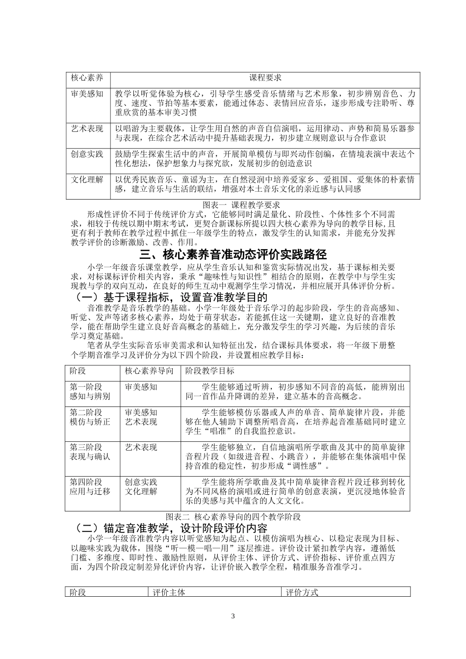 26年CH音乐学师范 核心素养视角下小学一年级音准教学形成性评价实践策略研究 -终稿全(9442字).doc_第6页