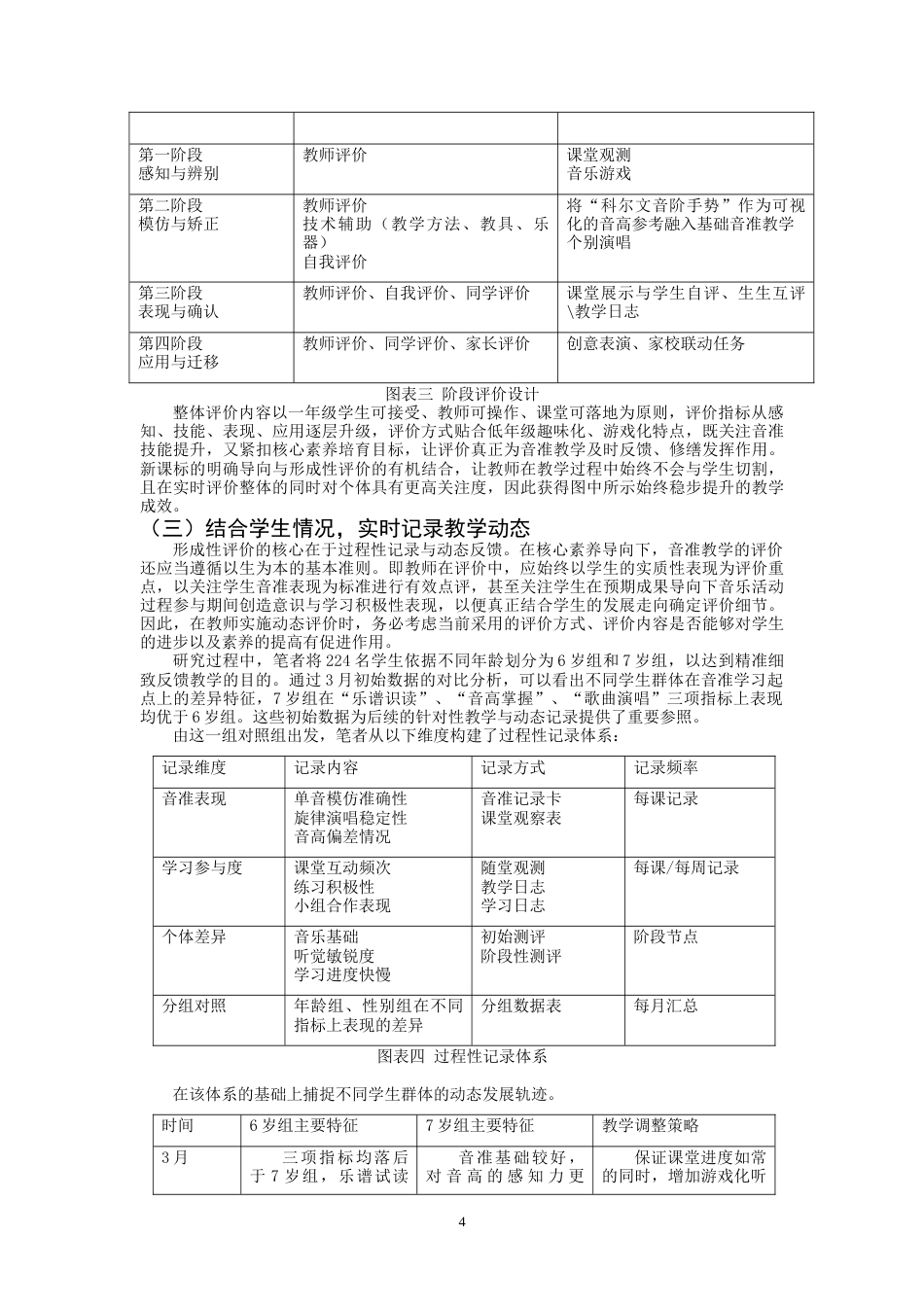 26年CH音乐学师范 核心素养视角下小学一年级音准教学形成性评价实践策略研究 -终稿全(9442字).doc_第7页