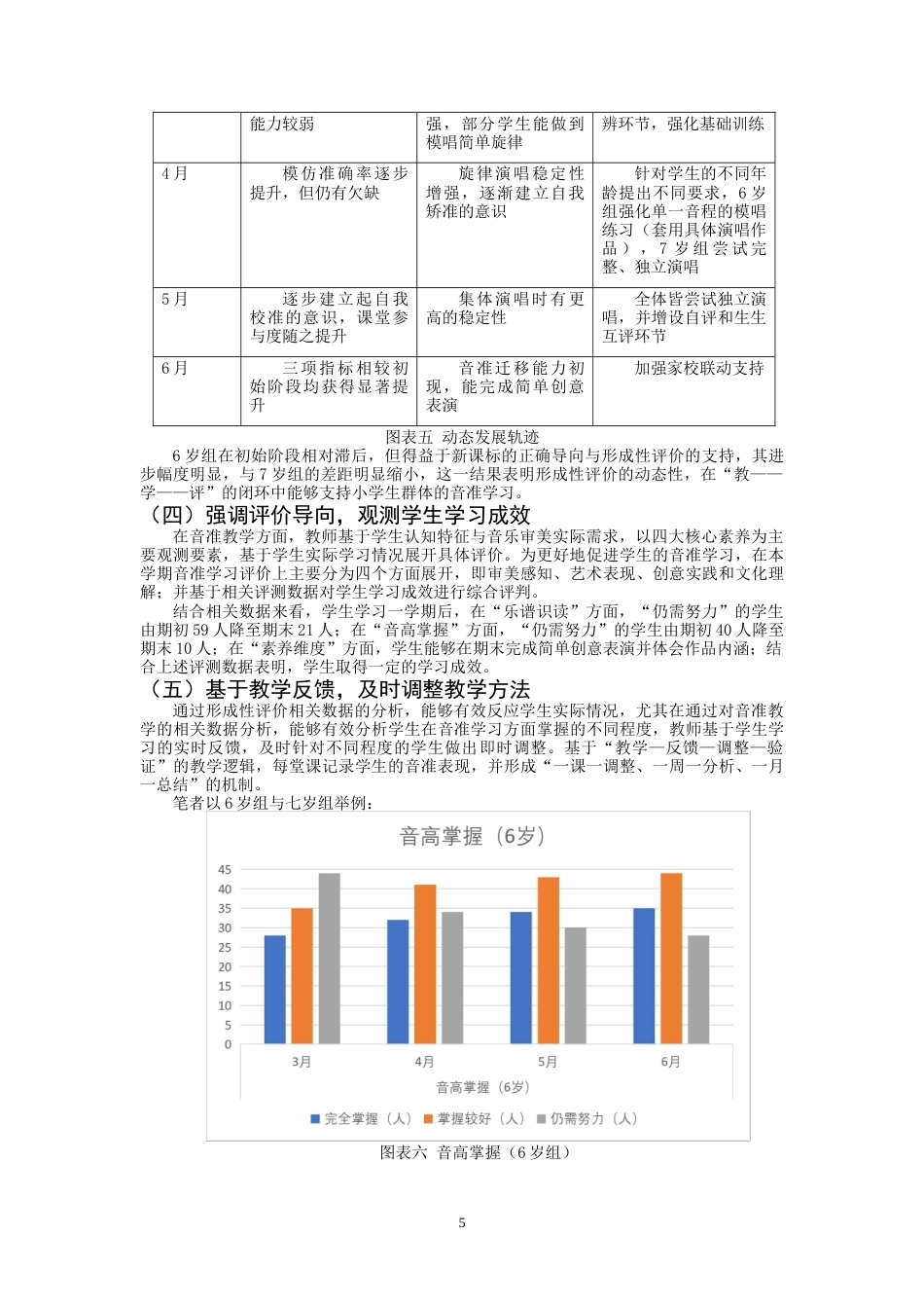 26年CH音乐学师范 核心素养视角下小学一年级音准教学形成性评价实践策略研究 -终稿全(9442字).doc_第8页