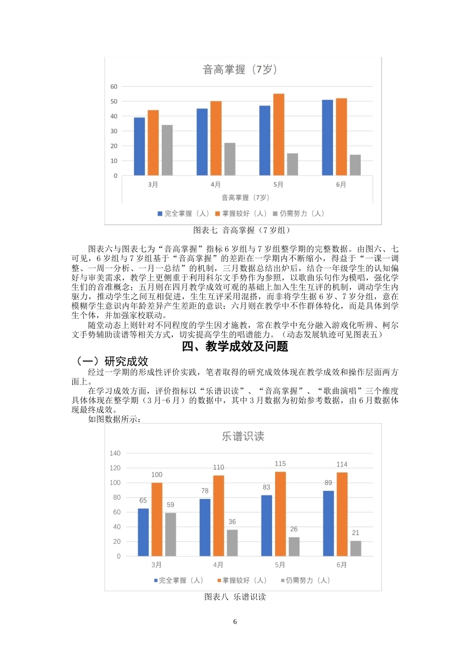 26年CH音乐学师范 核心素养视角下小学一年级音准教学形成性评价实践策略研究 -终稿全(9442字).doc_第9页