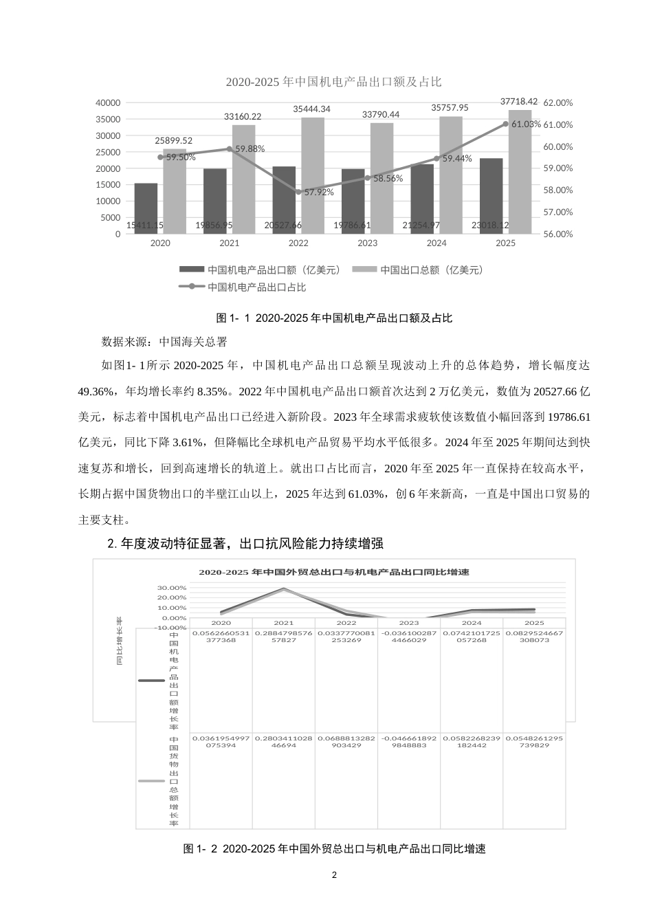 26年CH国际经济贸易 关键词：中国机电产品；出口竞争力；RCA指数；TC指数；Dt指数-终稿全(13402字).docx_第6页