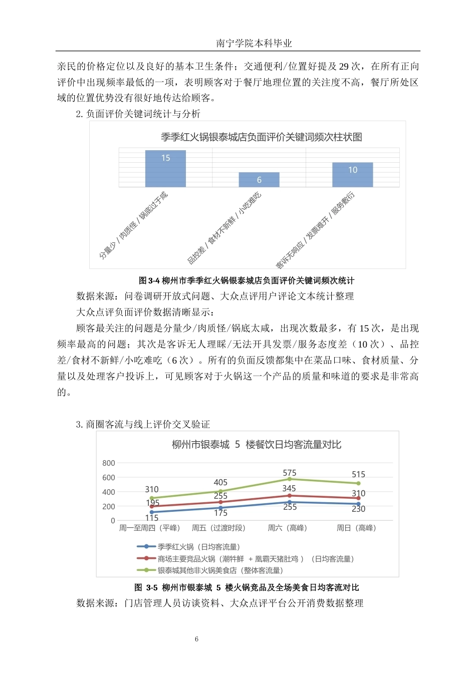 26年CH营销 柳州市季季红火锅银泰城店顾客满意度影响因素分析(19906字).docx_第10页