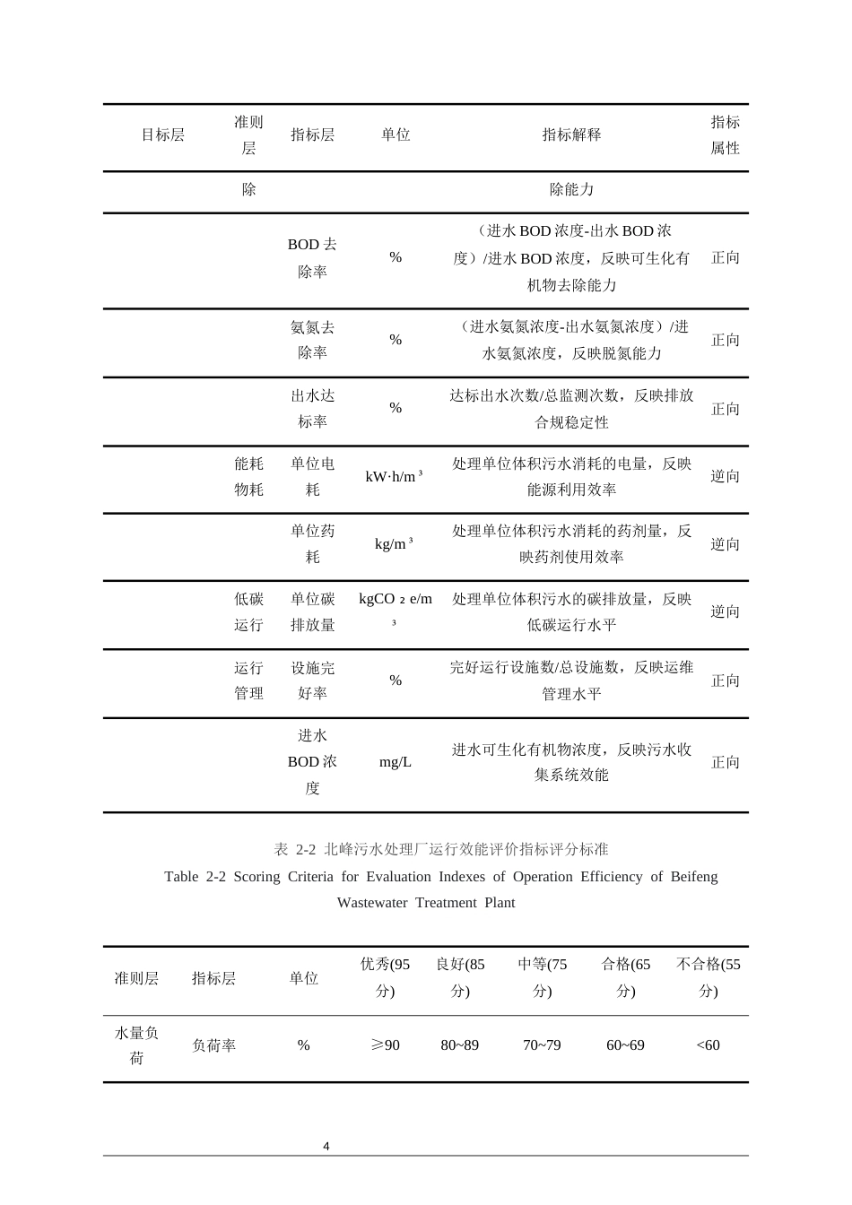 26年CH环境科学 关键词：北峰污水处理厂；能耗；运行效能；效能评价;模糊综合评价；提质增效。(11018字).docx_第8页