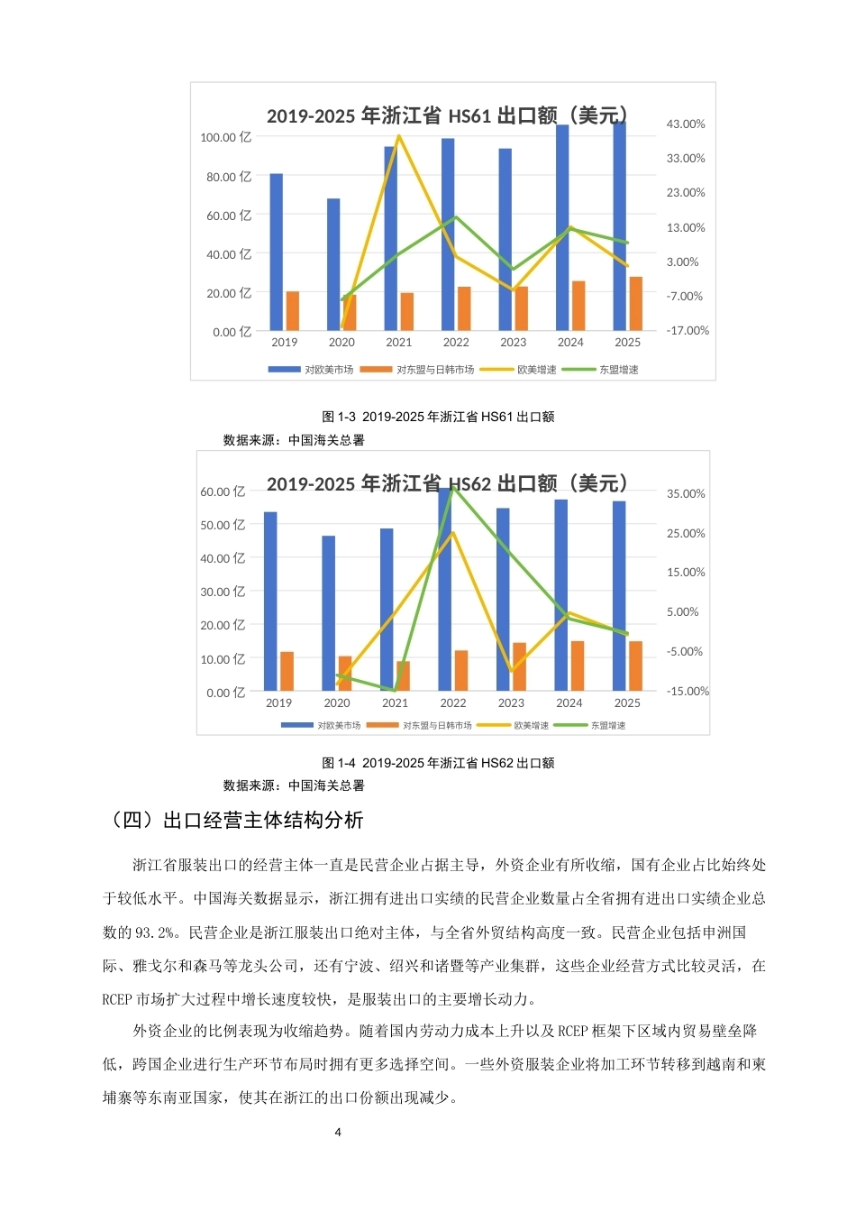 26年CH国际经济贸易 关键词：浙江服装出口；产业链；国际竞争力-终稿全(14500字).docx_第7页