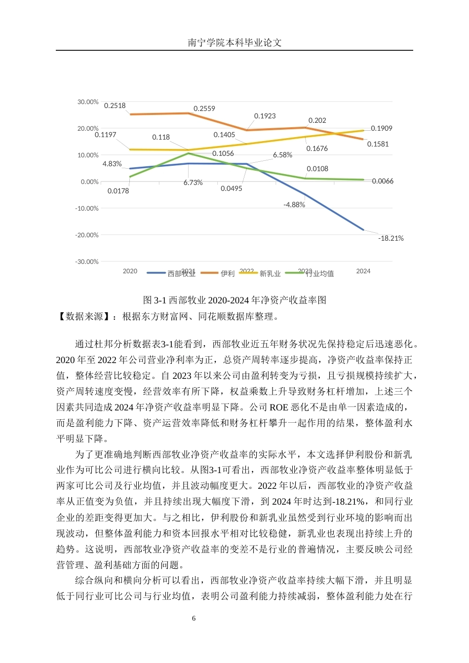 26年CH会计学 新疆西部牧业股份有限公司盈利能力分析终稿全日制(15777字).docx_第9页