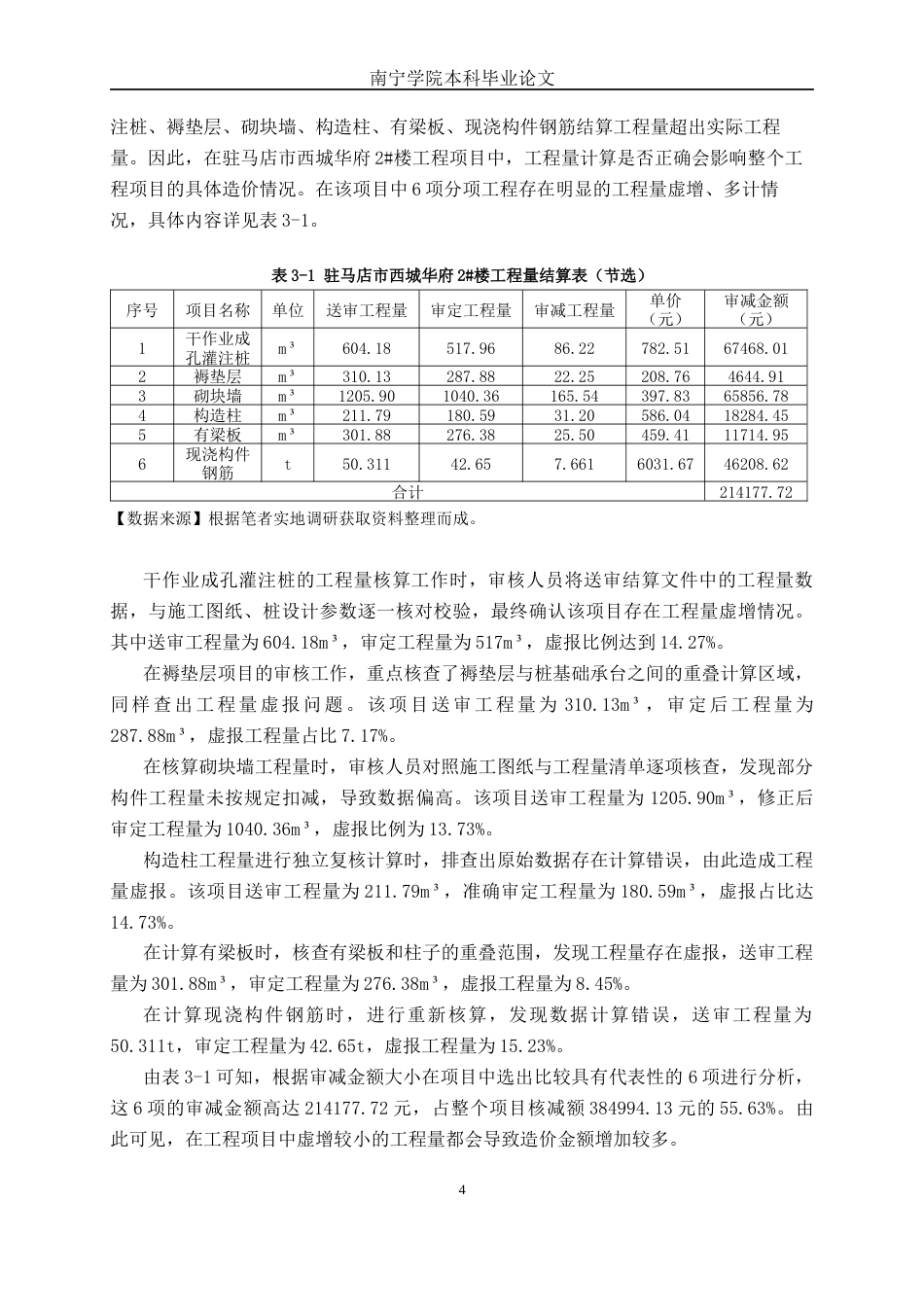 26年CH工程审计 房屋建筑工程竣工结算审核分析——以驻马店市西城华府2#楼为例终稿全日制(11880字).docx_第9页