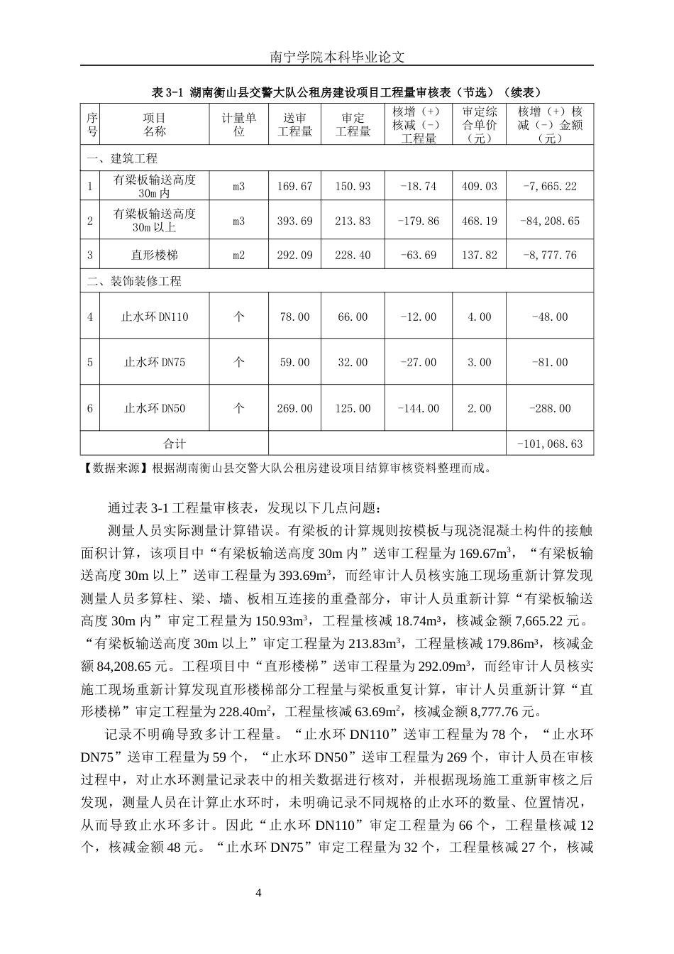 26年CH工程审计 房屋建筑工程竣工结算审核分析——以湖南衡山县交警大队公租房建设项目为例终稿全日制(14351字).docx_第9页